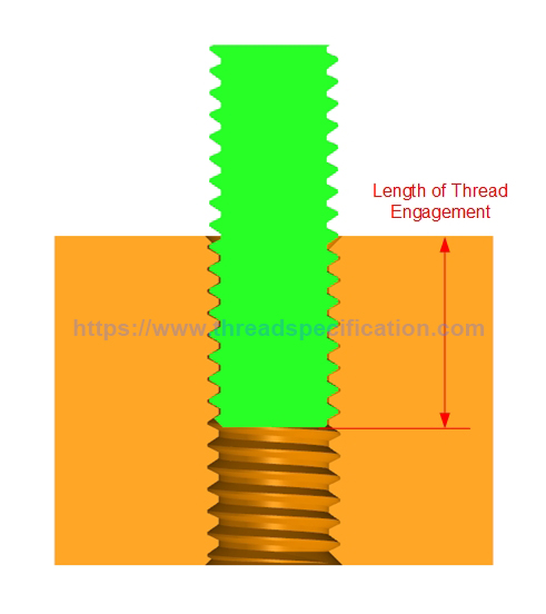 Length of engagement LE