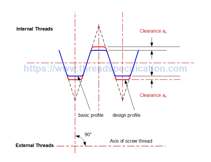 clearance on the crest of thread