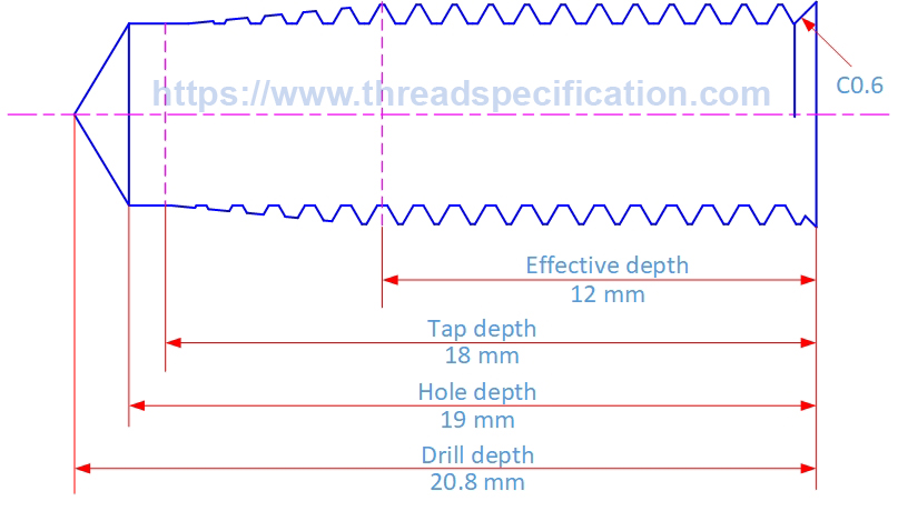 Tap drilling hole depth