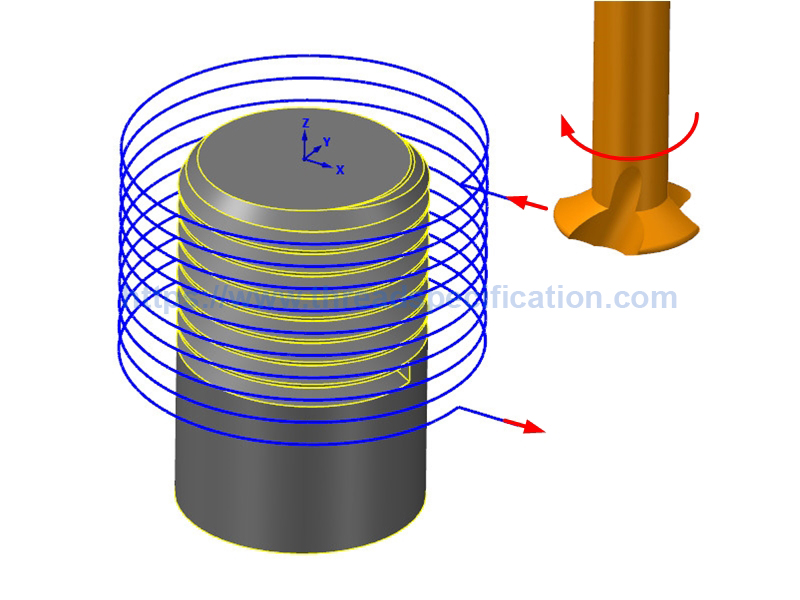Thread milling | Thread Specification