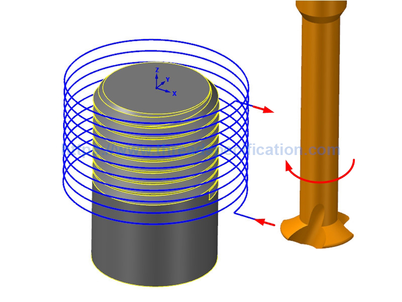 External right hand up milling