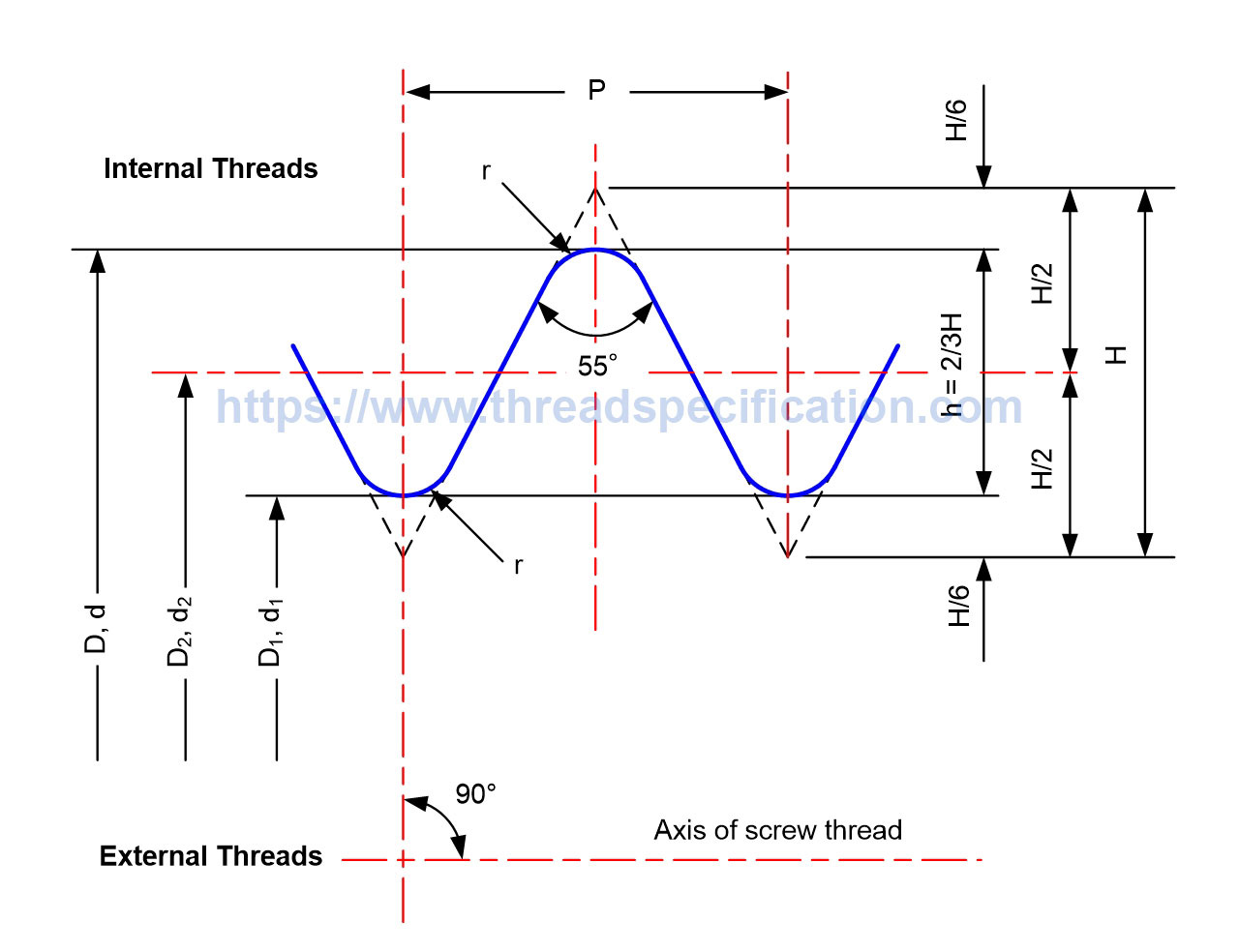 Parallel Pipe Thread BSPP G Profile