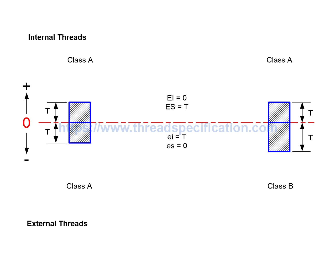 Parallel Pipe Thread BSPP G tolerance