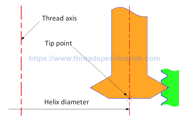 Thread milling toolpath helix diameter