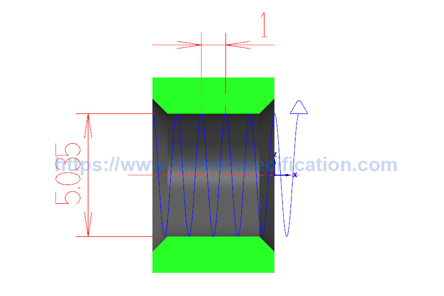 internal thread profile and the helix