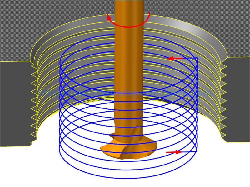 Internal right hand down milling