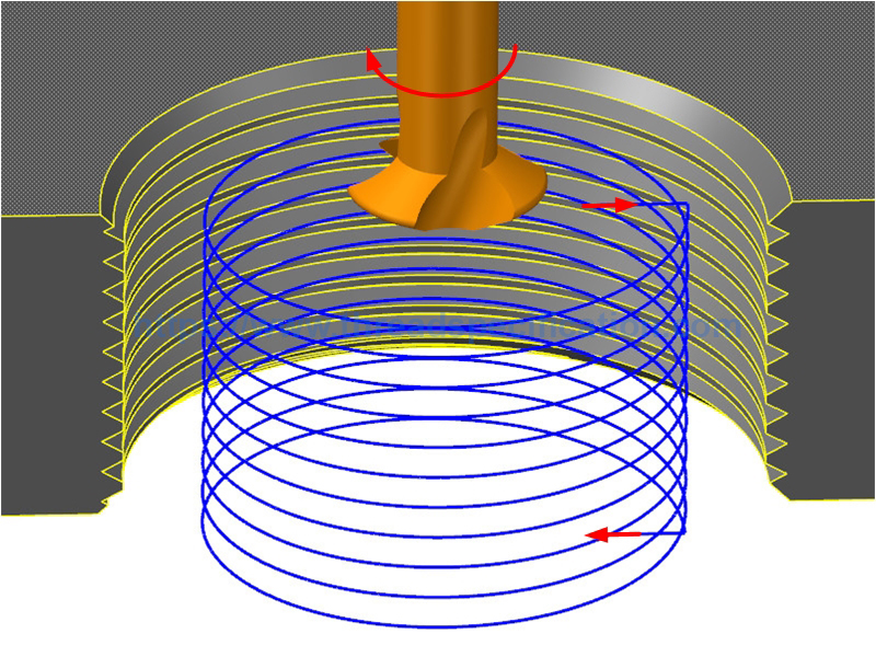 Internal right hand up milling
