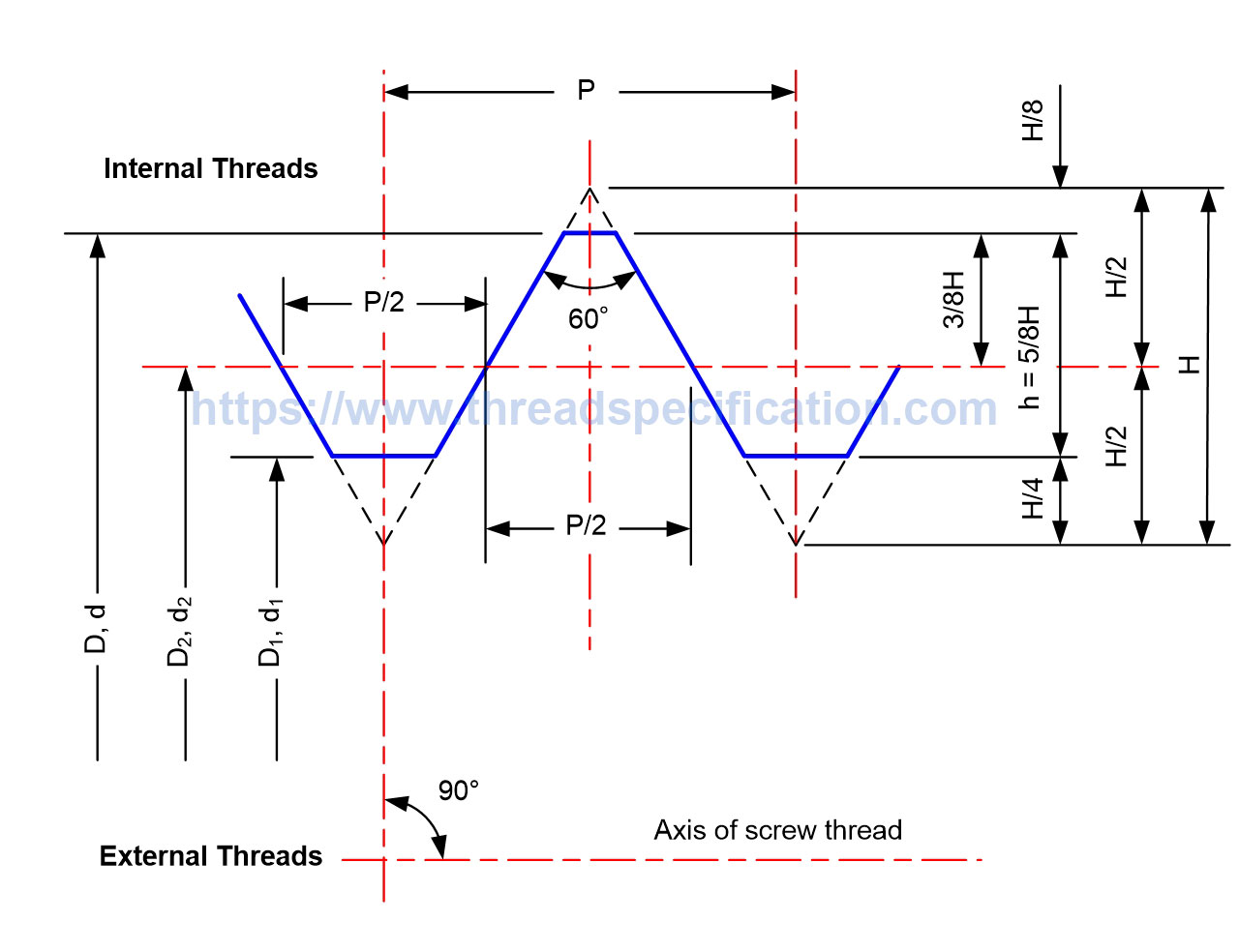 M8 Normal Thread Metric Screw Thread (M) - Thread Specification