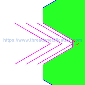 multiple toolpath for thread milling