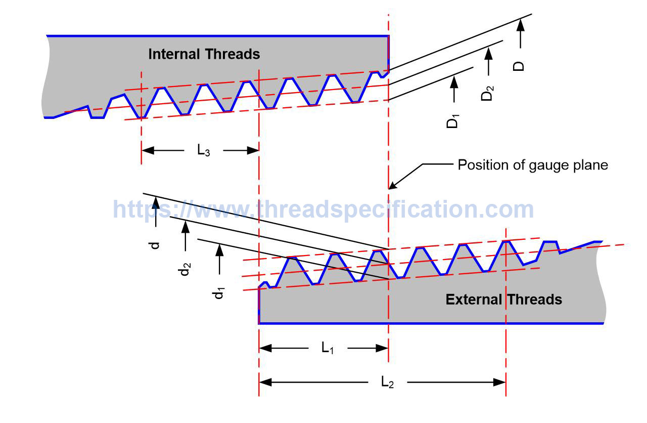 Tapred Thread National Pipe Thread (NPT) | Thread Specification