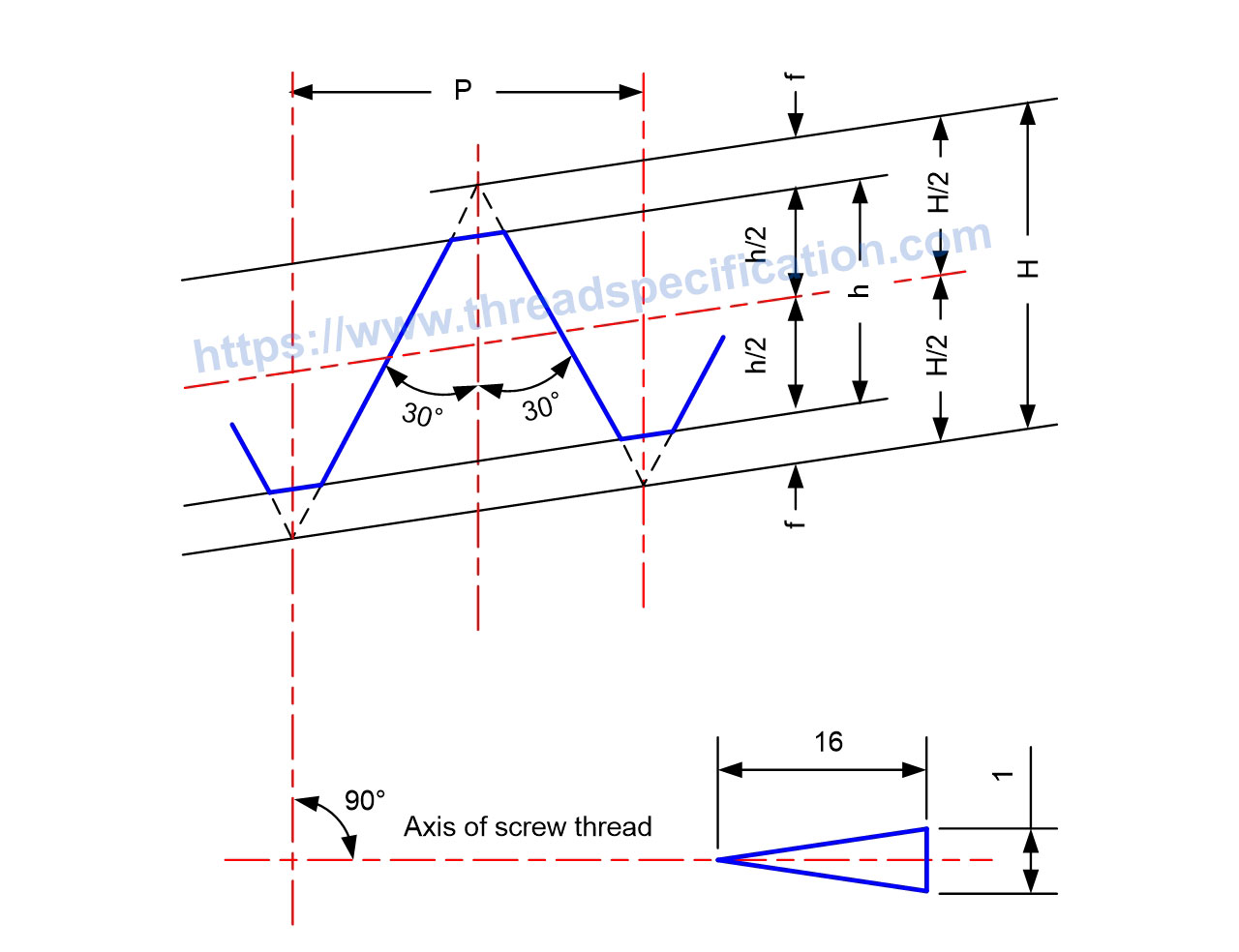 Taper Pipe Thread NPT Profile
