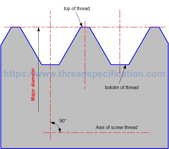 External parallel thread major diameter