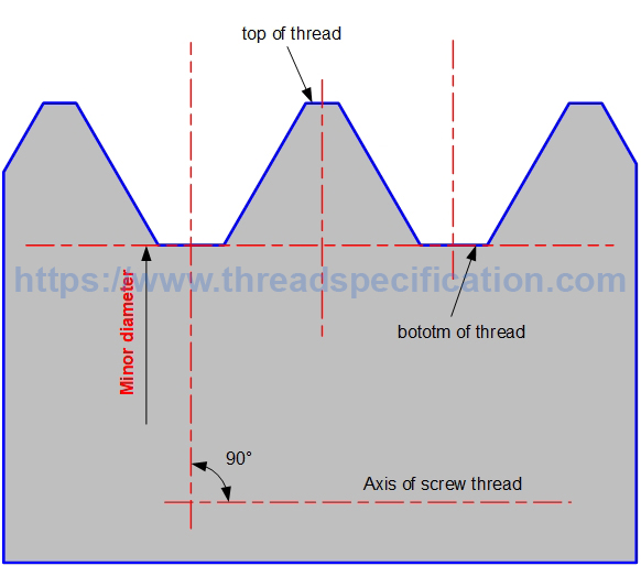 external parallel thread minor diameter