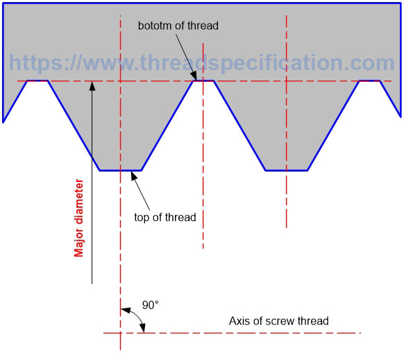 Internal parallel thread major diameter