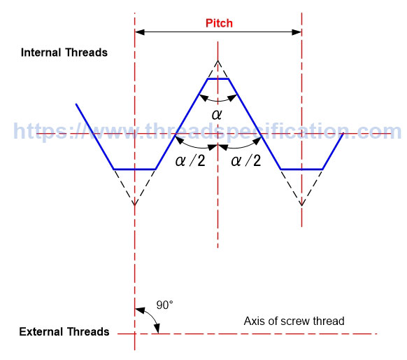 Parallel thread pitch