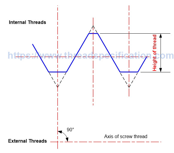 Parallel thread height