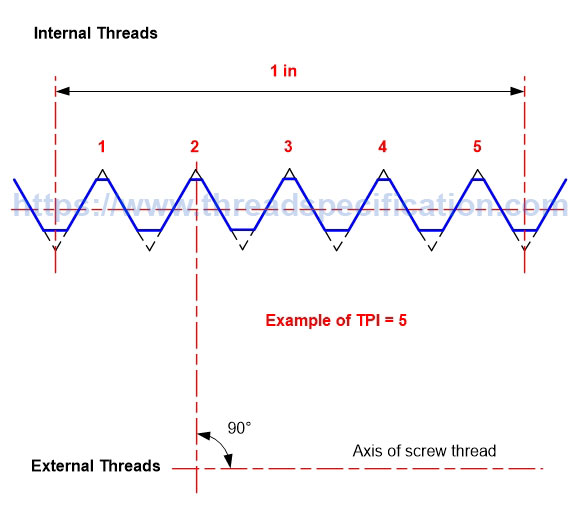 Parallel thread tpi