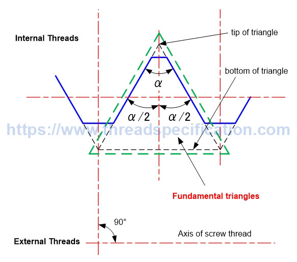 Parallel fundamental triangle