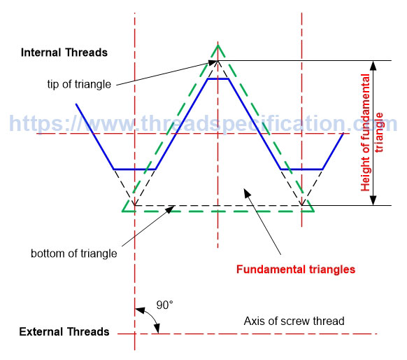 Parrallel thread height of fundamental triangle