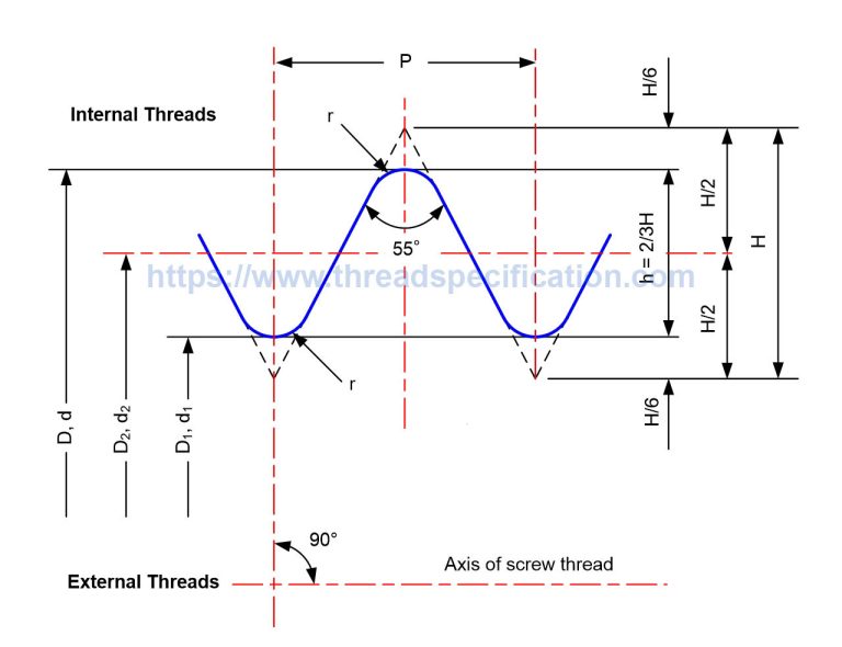Parallel Pipe Thread (BSPF PF) - Thread Specification