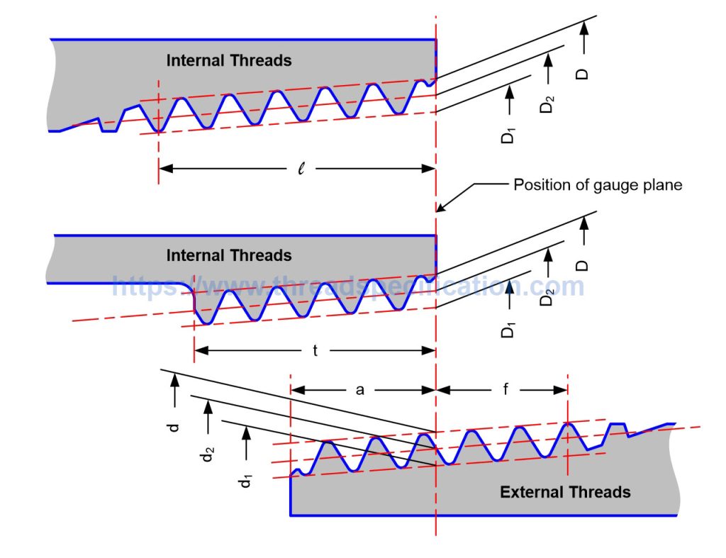 Taper Pipe Thread (PT R Rc) - Thread Specification