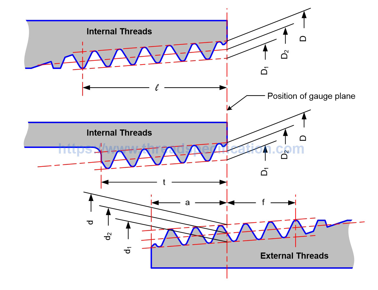 Taper Pipe Thread PT R Rc coupling