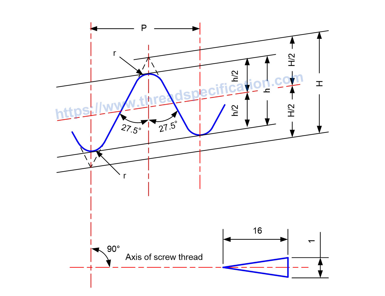 Taper Pipe Thread PT R Rc Profile