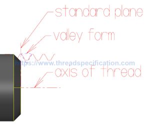 How to create a 3D model of parallel thread in 3D CAD software | Thread ...