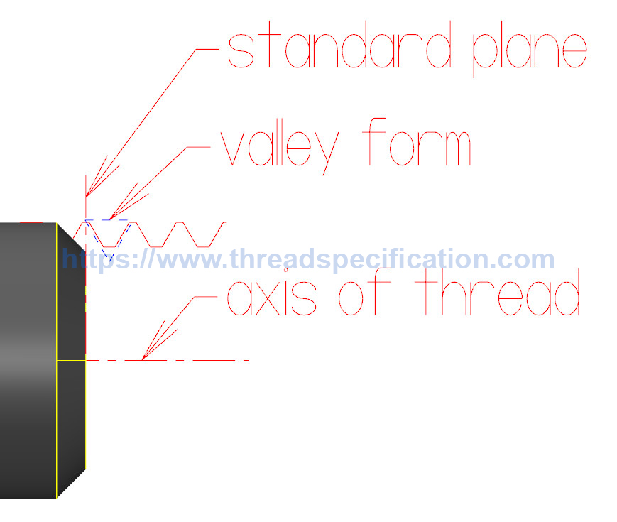 Create the thread profile