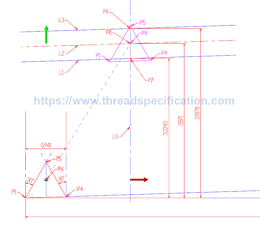move fundamental triangle to diameter positon