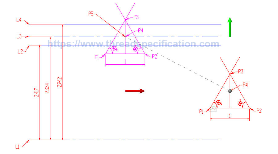 move fundamental triangle to diameter position