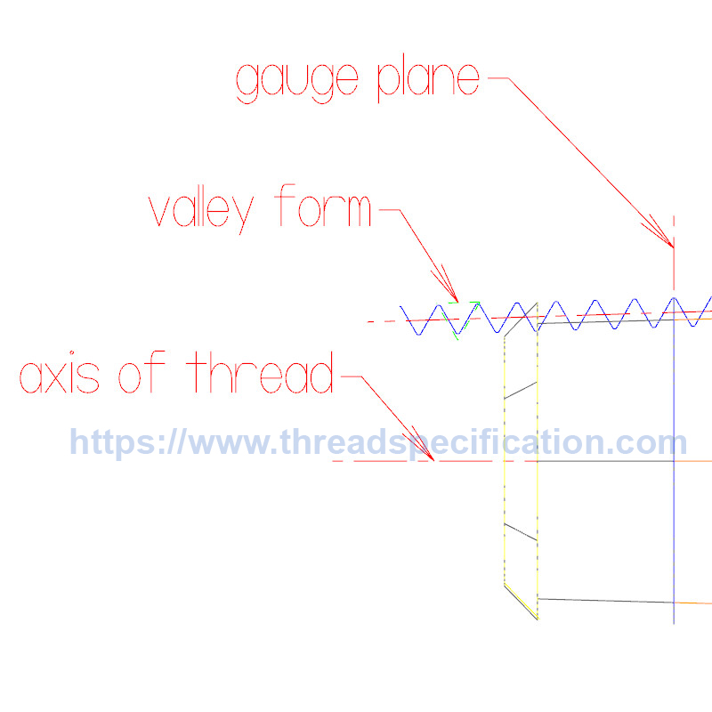 Create the thread profile at the gauge plane