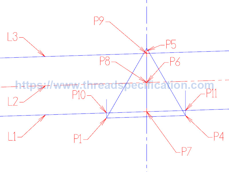 create line on the fundamental triangle