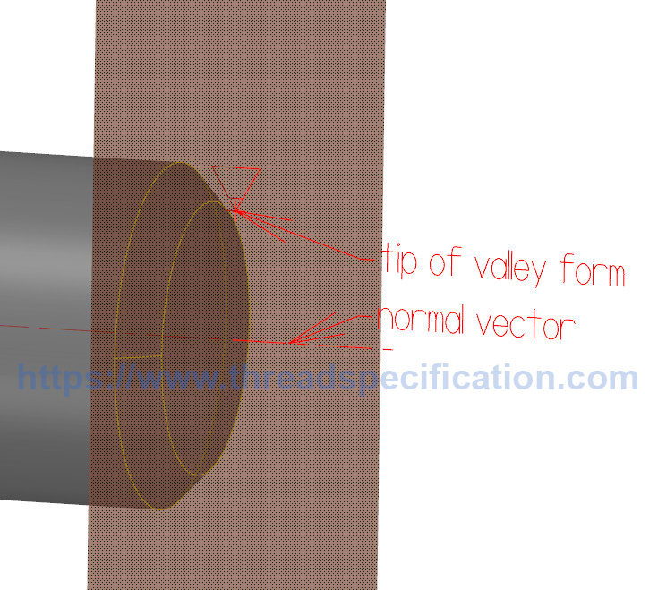 the helix and the thread form