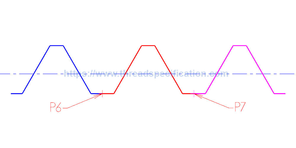 External M6x1 6g thread multiple thread form