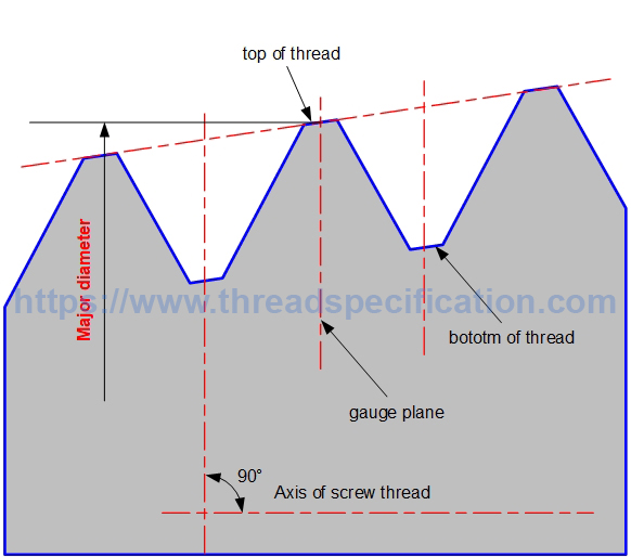 External taper thread major diameter