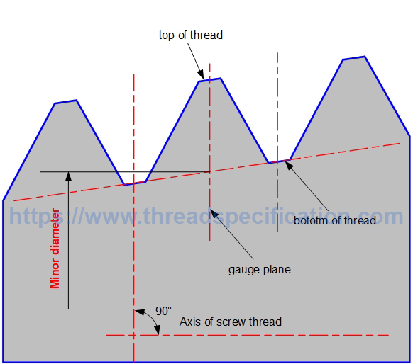 external taper thread minor diameter