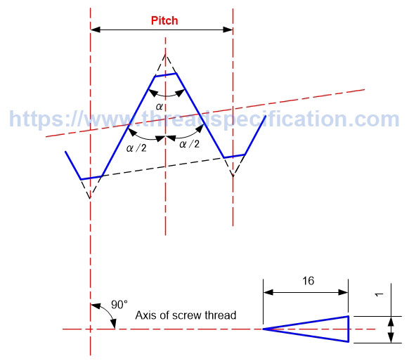 Taper thread pitch