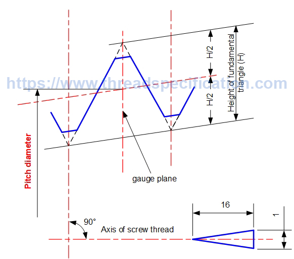 Taper thread pitch diameter