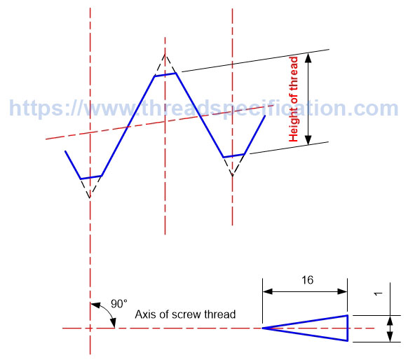 Taper thread height