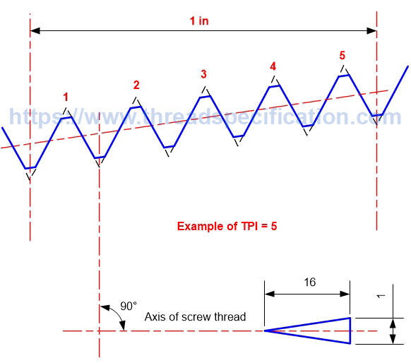 Taper thread tpi