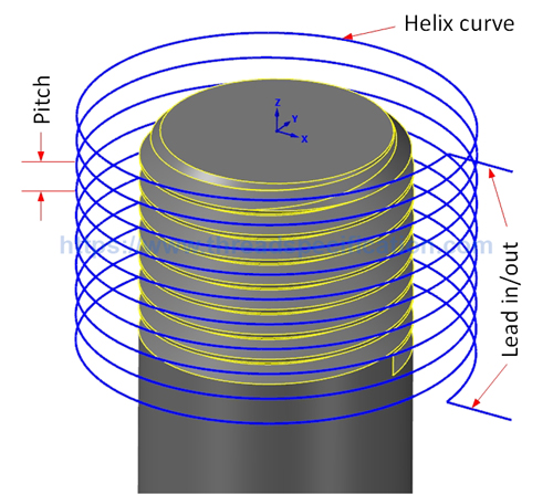 Thread milling toolpath