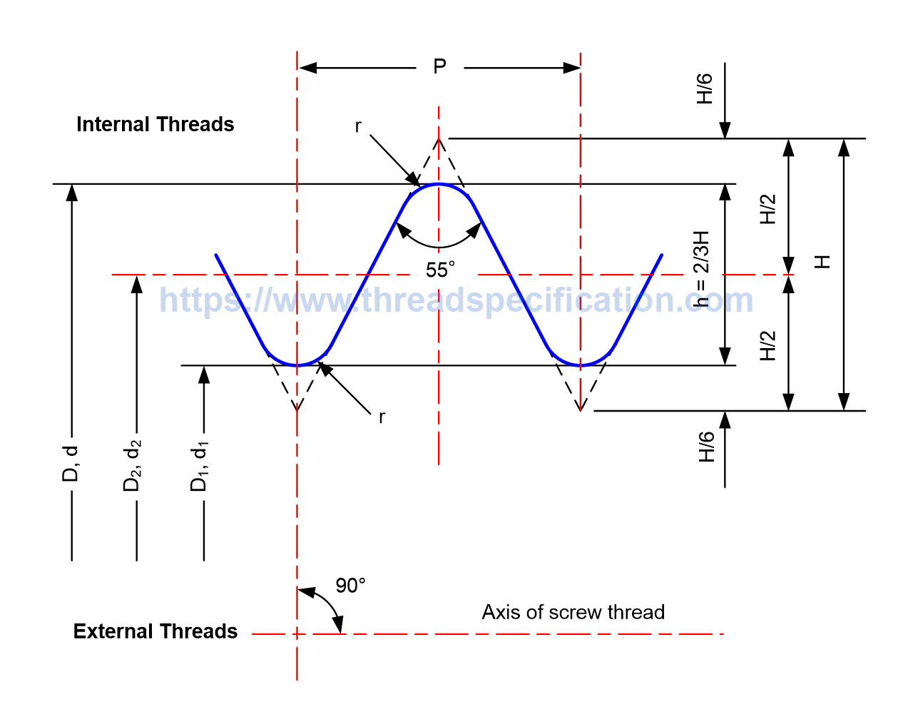 Whitworth Thread BSW BSF Profile