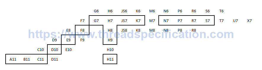 hole class selection