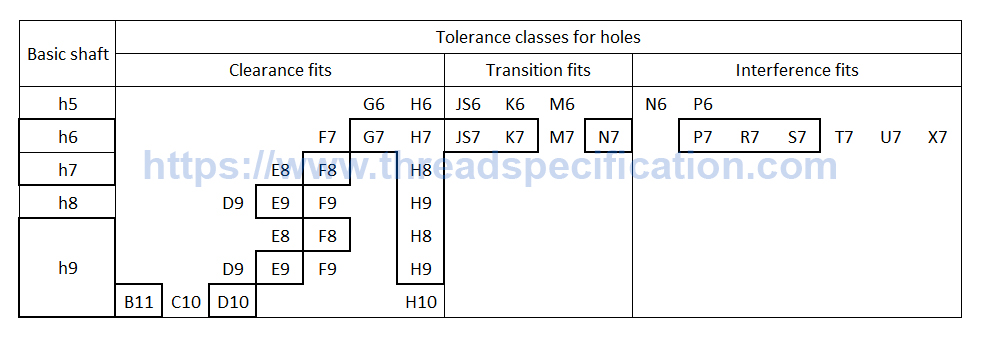 Hole & Shaft Tolerances Deviations And Fits – ISO 286 - Thread ...